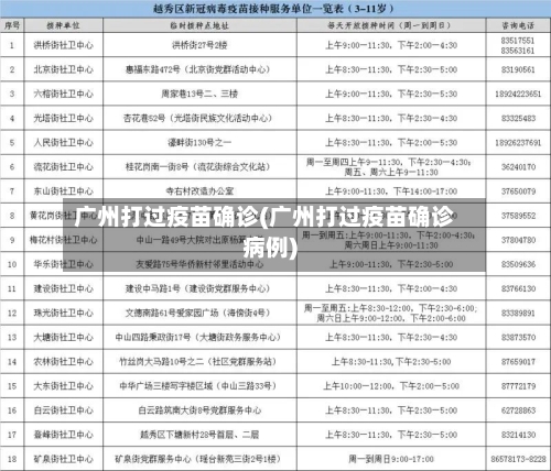广州打过疫苗确诊(广州打过疫苗确诊病例)