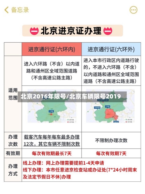 北京2016年限号/北京车辆限号2019