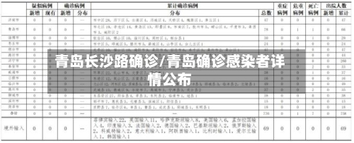 青岛长沙路确诊/青岛确诊感染者详情公布