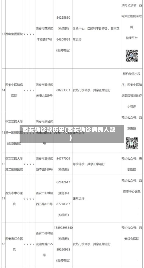 西安确诊数历史(西安确诊病例人数)