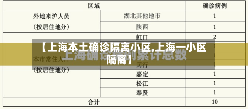 【上海本土确诊隔离小区,上海一小区隔离】