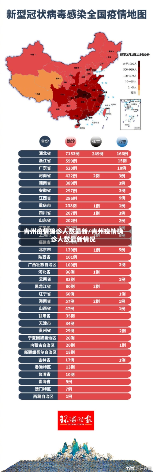 青州疫情确诊人数最新/青州疫情确诊人数最新情况