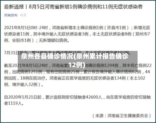 泉州各县确诊情况(泉州累计报告确诊12例)