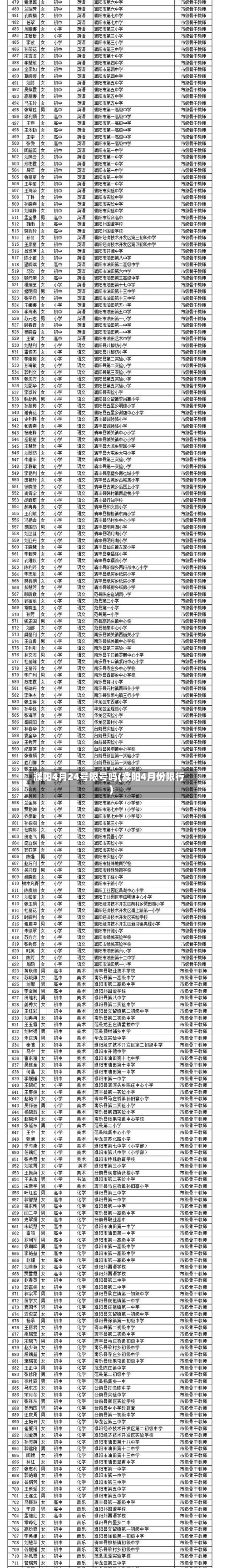 濮阳4月24号限号吗(濮阳4月份限行)