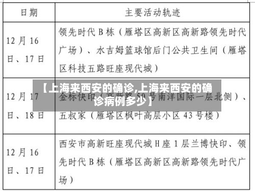 【上海来西安的确诊,上海来西安的确诊病例多少】
