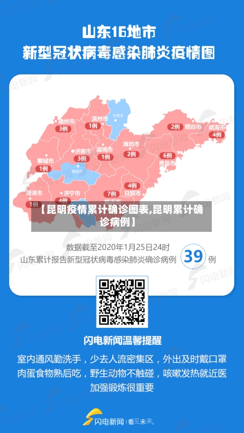 【昆明疫情累计确诊图表,昆明累计确诊病例】