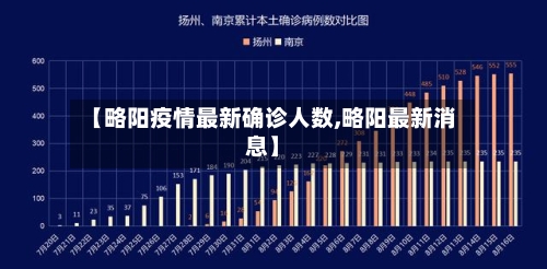 【略阳疫情最新确诊人数,略阳最新消息】