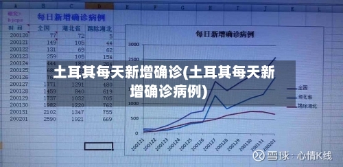 土耳其每天新增确诊(土耳其每天新增确诊病例)