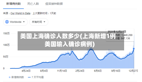 美国上海确诊人数多少(上海新增1例美国输入确诊病例)