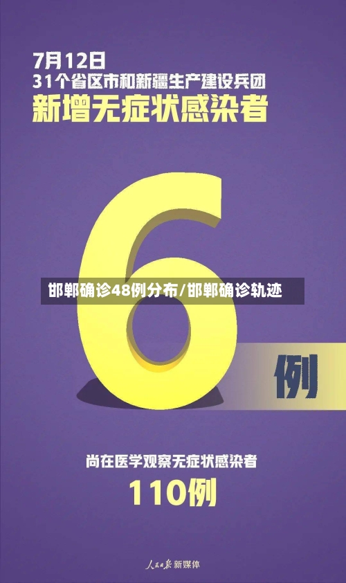 邯郸确诊48例分布/邯郸确诊轨迹