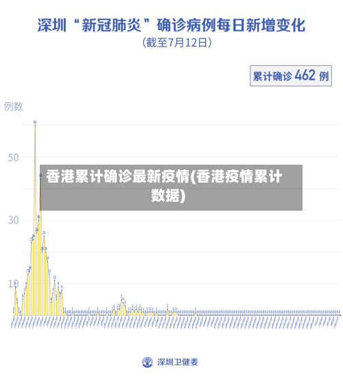 香港累计确诊最新疫情(香港疫情累计数据)