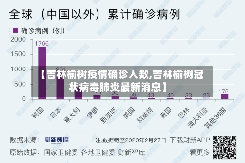 【吉林榆树疫情确诊人数,吉林榆树冠状病毒肺炎最新消息】