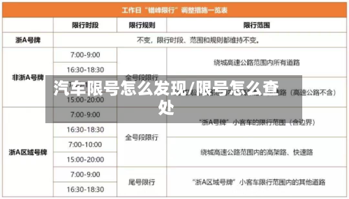 汽车限号怎么发现/限号怎么查处
