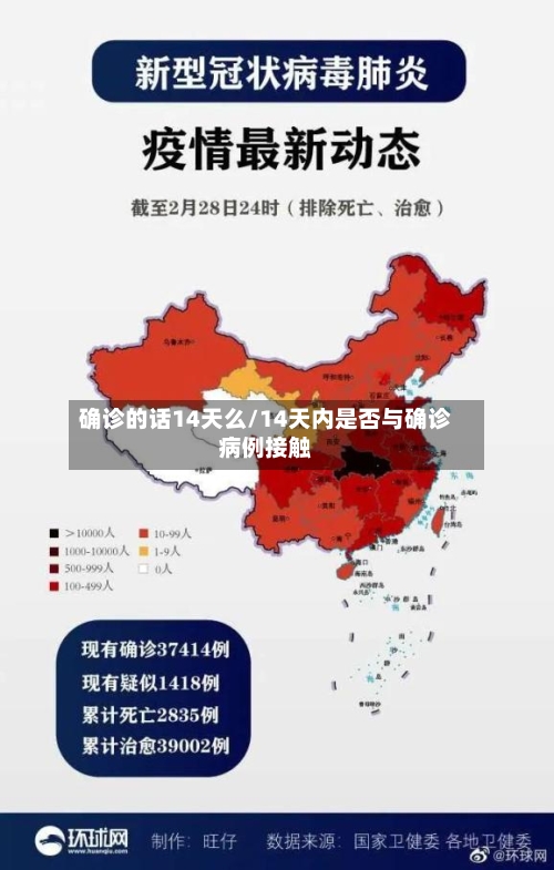 确诊的话14天么/14天内是否与确诊病例接触