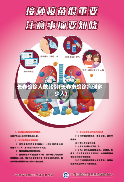 长春确诊人数比例(长春市确诊病例多少人)