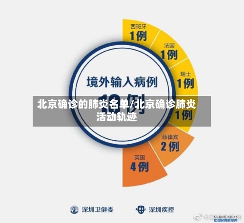 北京确诊的肺炎名单/北京确诊肺炎活动轨迹