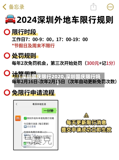【深圳国庆限行2020,深圳国庆限行吗】