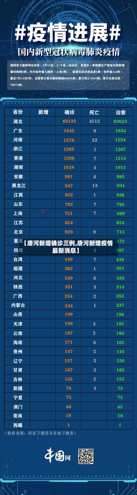 【唐河新增确诊三例,唐河新增疫情最新消息】