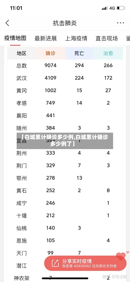 【白城累计确诊多少例,白城累计确诊多少例了】