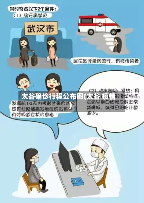 太谷确诊行程公布图(太谷 疫情)