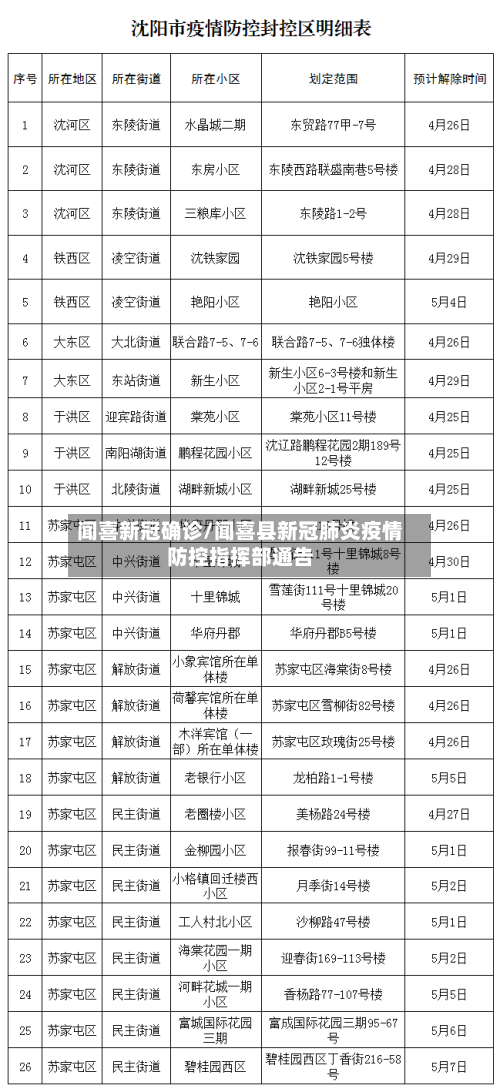 闻喜新冠确诊/闻喜县新冠肺炎疫情防控指挥部通告