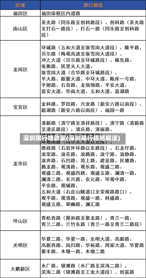 深圳限行啥政策(深圳限行措施解读)