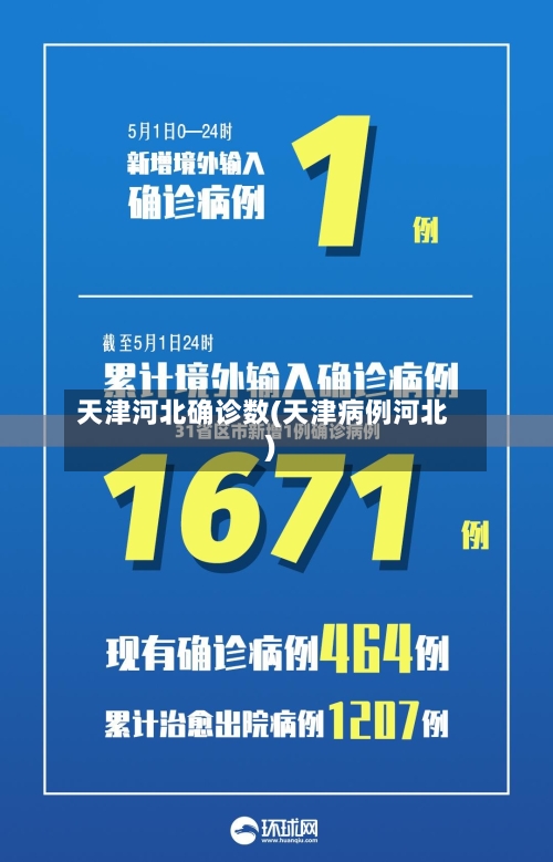 天津河北确诊数(天津病例河北)