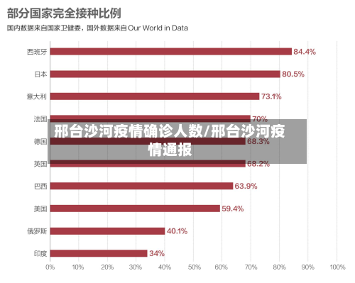 邢台沙河疫情确诊人数/邢台沙河疫情通报