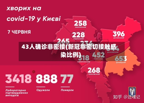43人确诊非密接(新冠非密切接触感染比例)