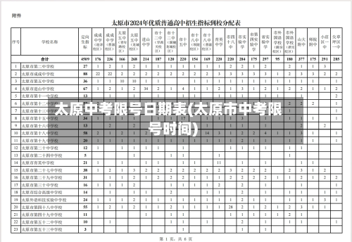 太原中考限号日期表(太原市中考限号时间)