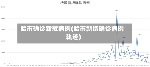 哈市确诊新冠病例(哈市新增确诊病例轨迹)
