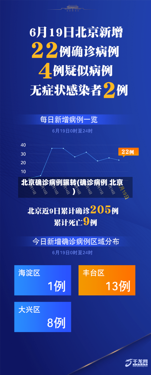 北京确诊病例辗转(确诊病例 北京)