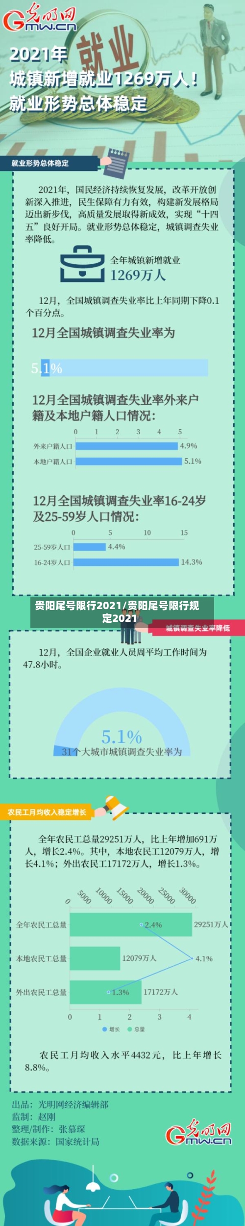 贵阳尾号限行2021/贵阳尾号限行规定2021