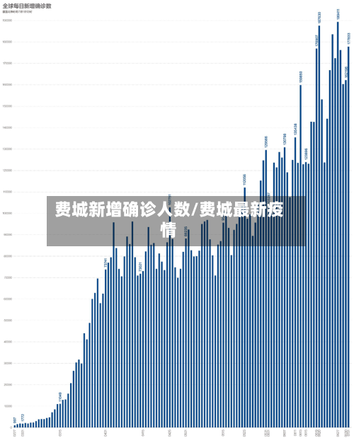 费城新增确诊人数/费城最新疫情