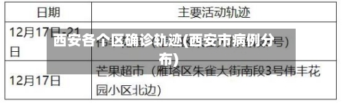 西安各个区确诊轨迹(西安市病例分布)