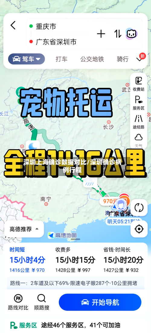 深圳上海确诊数据对比/深圳确诊病例行程