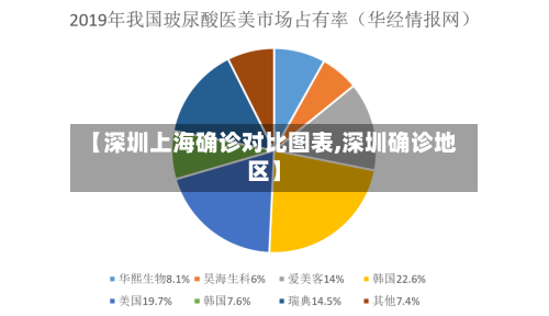 【深圳上海确诊对比图表,深圳确诊地区】