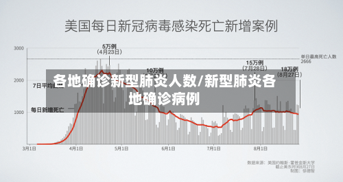 各地确诊新型肺炎人数/新型肺炎各地确诊病例