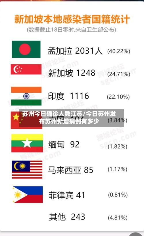 苏州今日确诊人数江苏/今日苏州发布苏州新增病例有多少