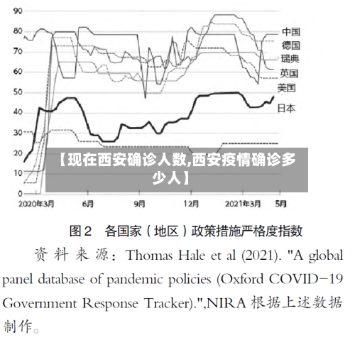 【现在西安确诊人数,西安疫情确诊多少人】
