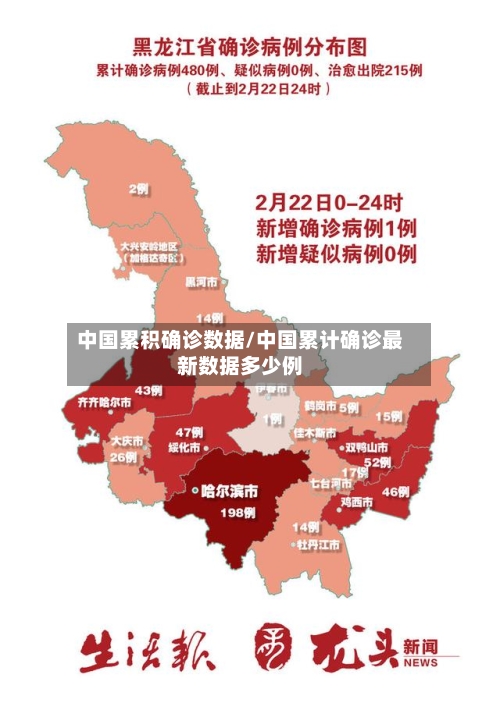 中国累积确诊数据/中国累计确诊最新数据多少例