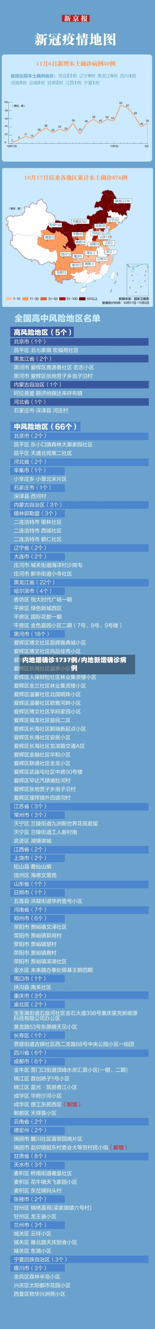 内地增确诊1737例/内地新增确诊病例