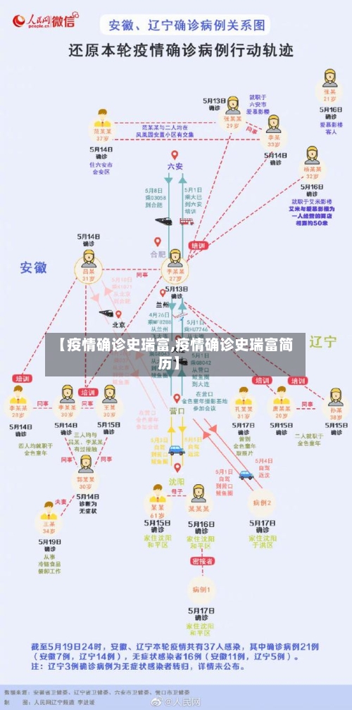 【疫情确诊史瑞富,疫情确诊史瑞富简历】