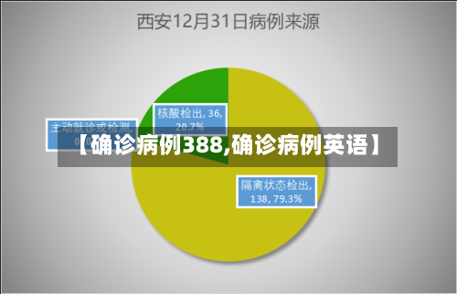 【确诊病例388,确诊病例英语】