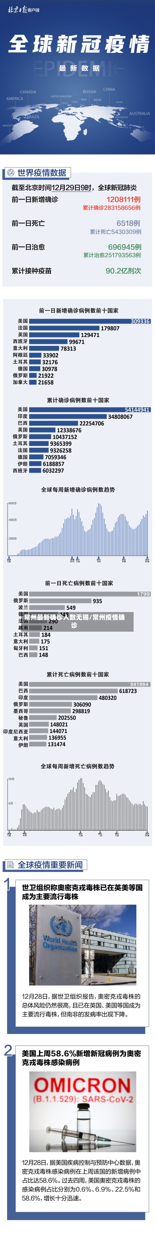 常州最新确诊人数无锡/常州疫情确诊