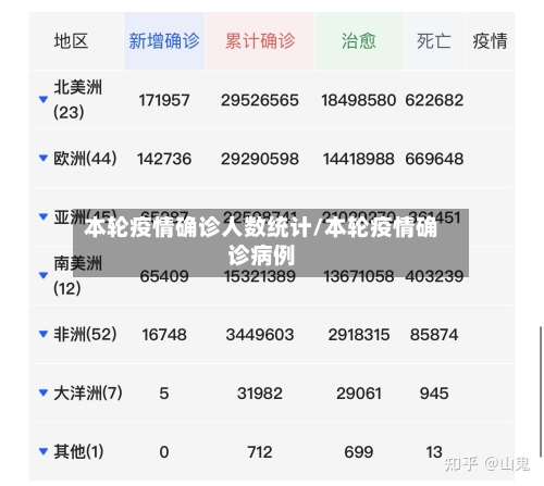 本轮疫情确诊人数统计/本轮疫情确诊病例