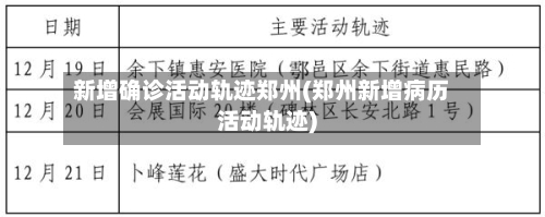 新增确诊活动轨迹郑州(郑州新增病历活动轨迹)