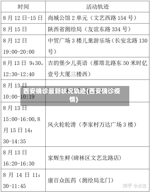 西安确诊最新状况轨迹(西安确诊疫情)