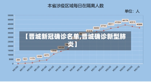 【晋城新冠确诊名单,晋城确诊新型肺炎】