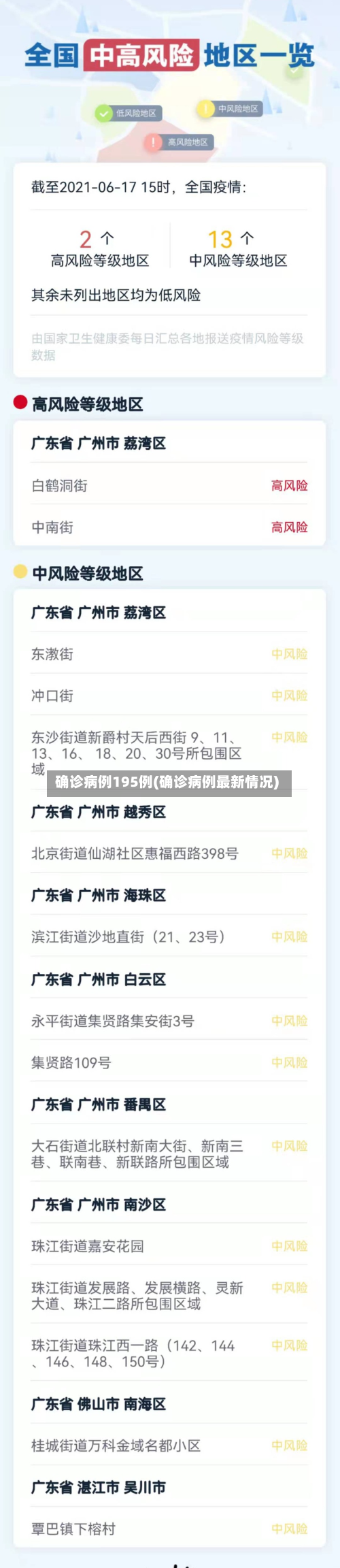 确诊病例195例(确诊病例最新情况)